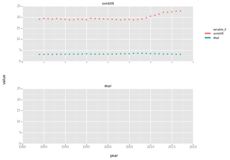 Analyzing automobile fuel efficiency over time with Python | Practical ...