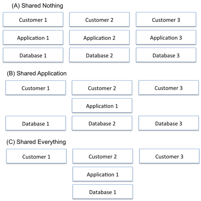 Learning AWS. - Second Edition