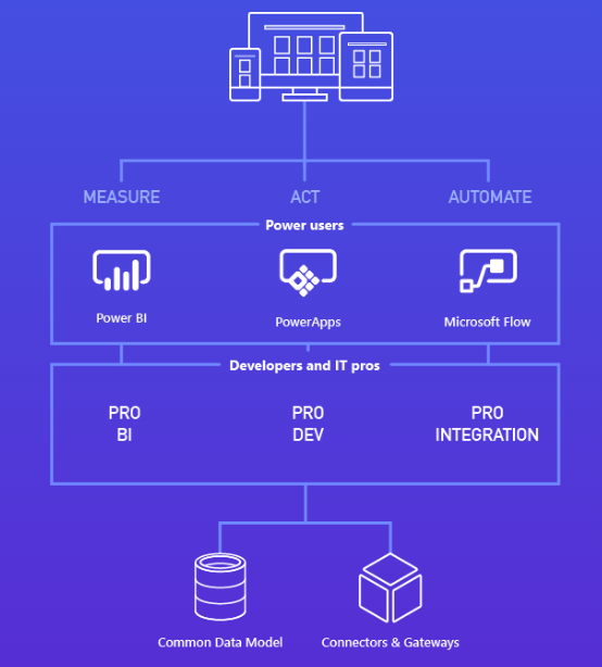 Implementing Microsoft Dynamics 365 For Finance And Operations Packt