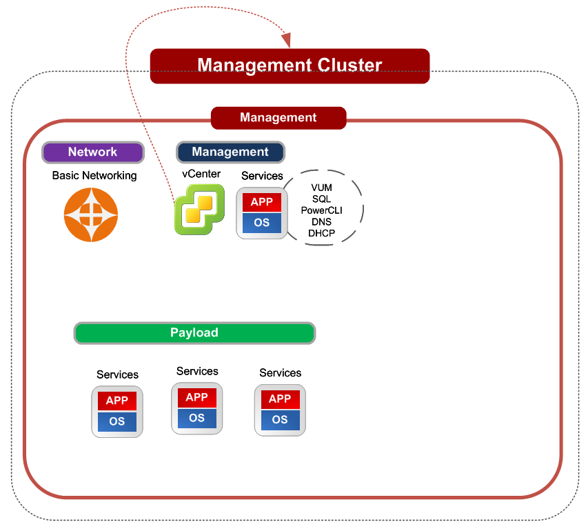 VMware Cross-Cloud Architecture