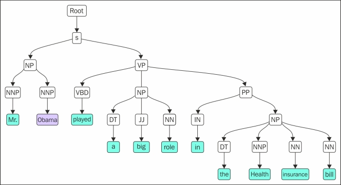 A regex parser