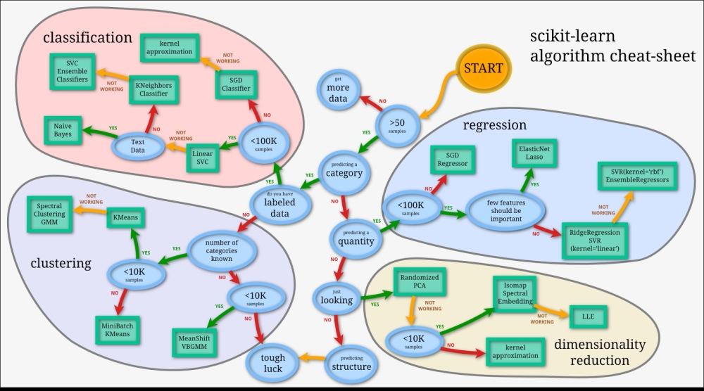 Text Classification