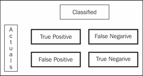 Naive Bayes