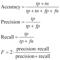 Naive Bayes