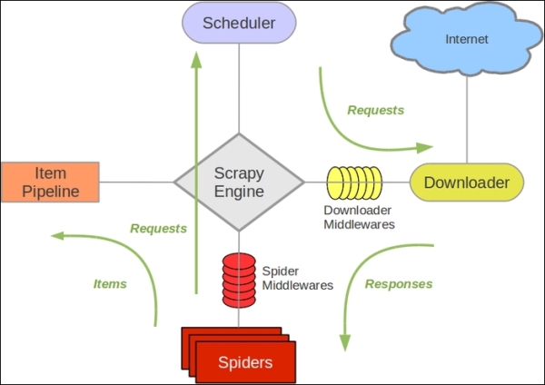 Writing your first crawler