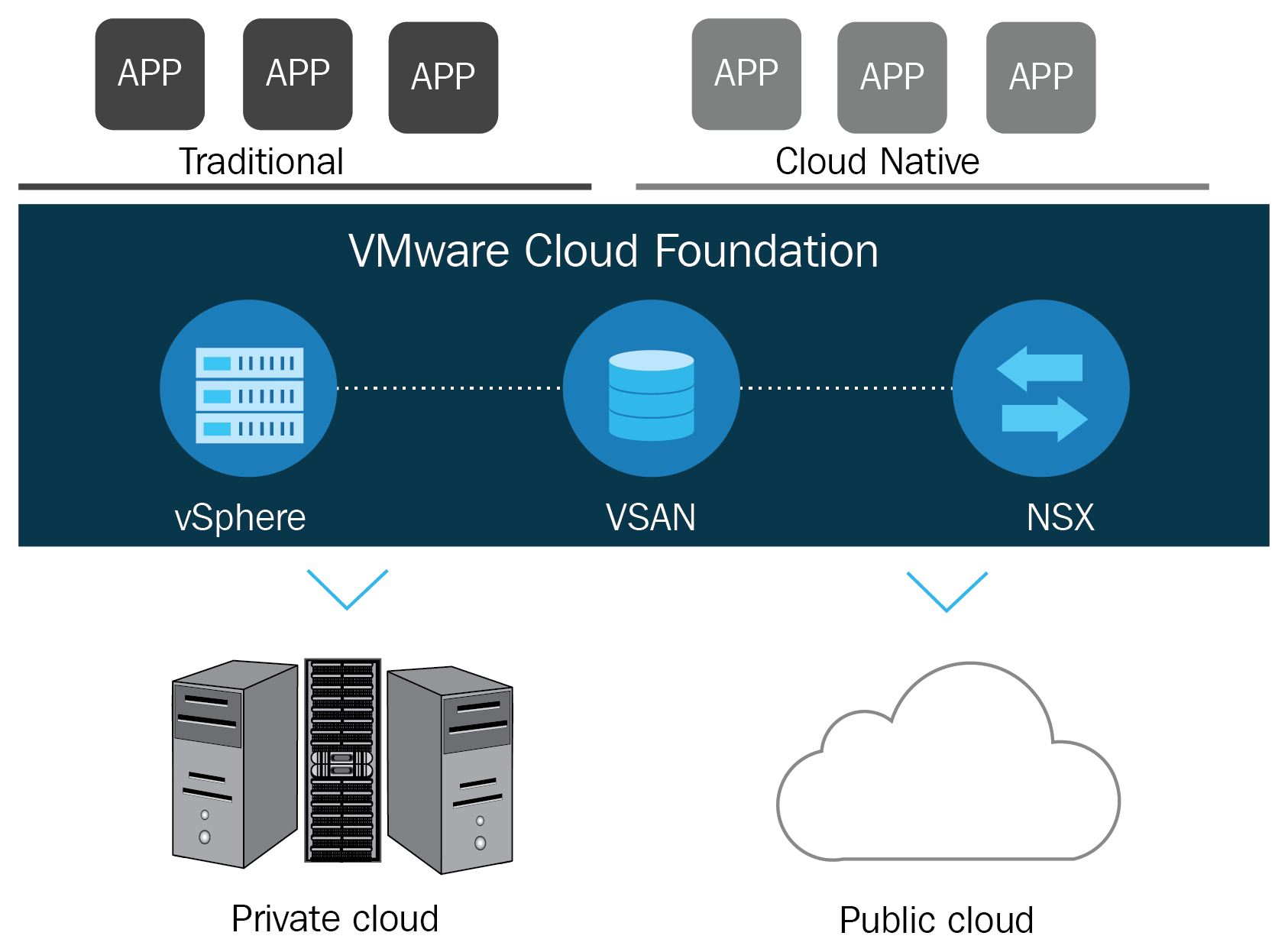 Vmware cloud. VMWARE. VSPHERE. Программный пакет виртуализации VMWARE. Схема установки VMWARE Virtual platform.