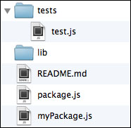 The structure of a package