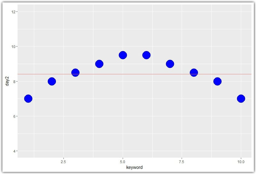 the-danger-of-summary-statistics-learning-google-bigquery