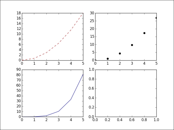 Figures and subplots