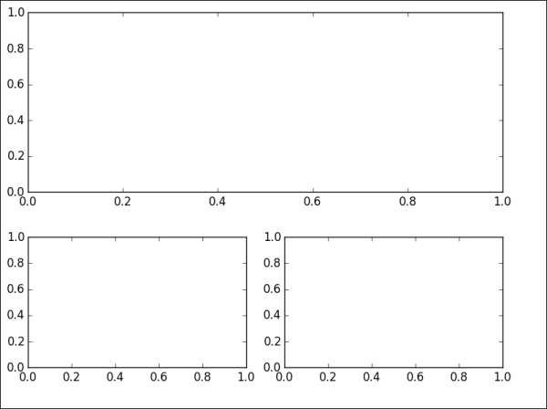 Figures and subplots