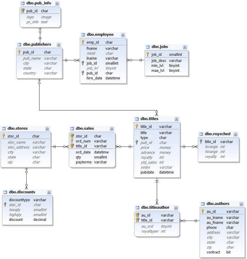 download adventureworks2012 database