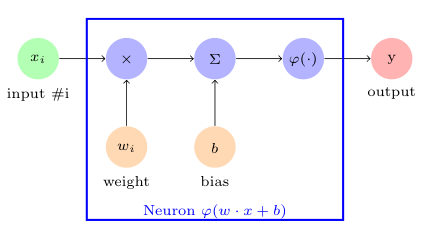 Multilayer Perceptron Mastering Tensorflow 1 X