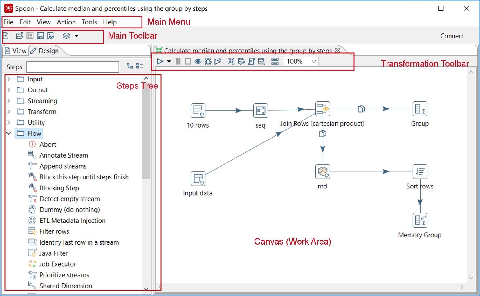 pentaho data integration license