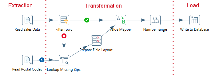 pentaho data integration 6.0