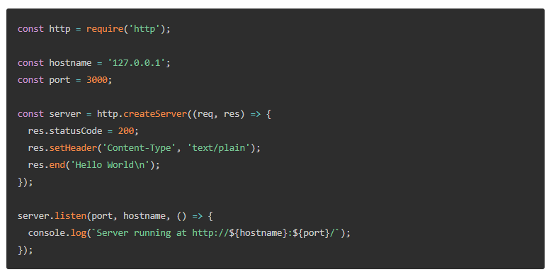 quick node hellow world code