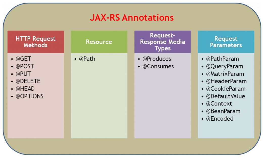 JAXRS Jakarta RESTful  Services JapaneseClass.jp