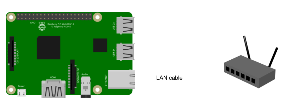 Full Stack Web Development with Raspberry Pi 3