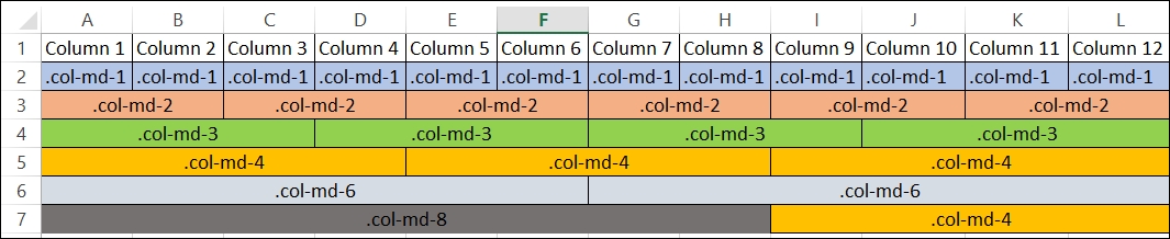 Bootstrap Grid system