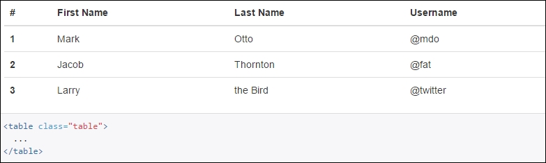 Table CSS classes