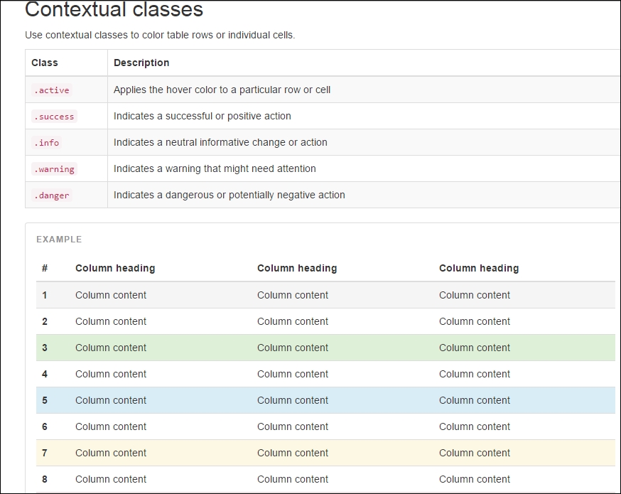 Contextual classes in table