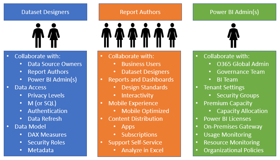 Power Bi Project Roles Mastering Microsoft Power Bi 4213