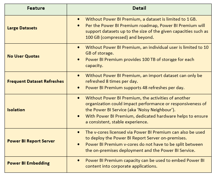 power-bi-free-vs-pro-vs-premium-what-are-the-differences