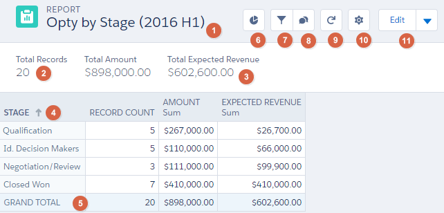 Navigating to a report | Salesforce Lightning Reporting and Dashboards