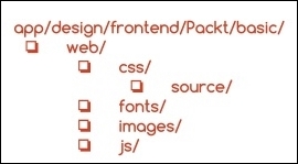 Creating static files' directories