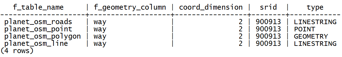 PostGIS Cookbook - Second Edition