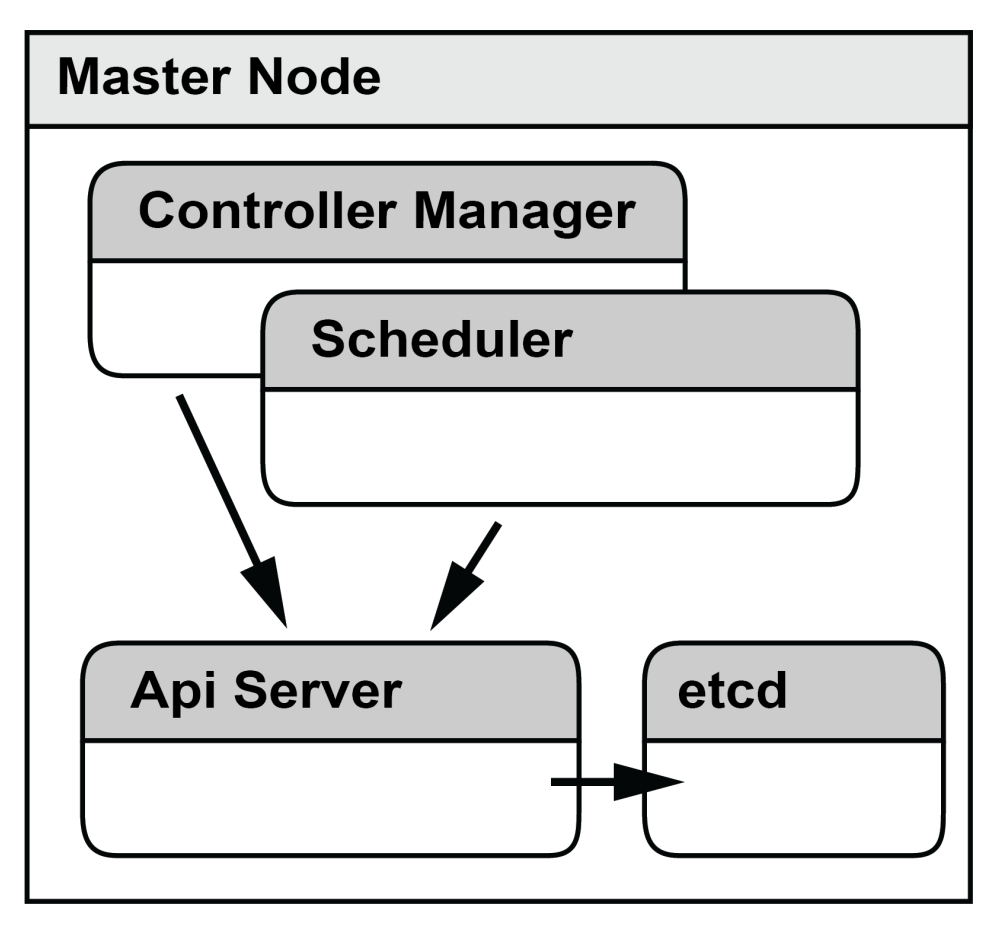 Kubernetes on AWS | Packt