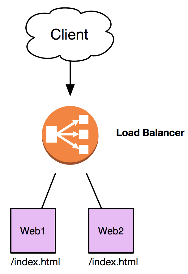 Building a load balancer - Learning OpenStack Networking - Third Edition