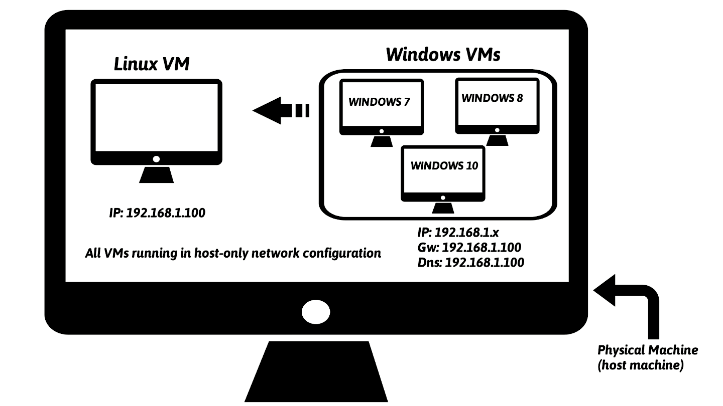 vmware vs virtualbox lab