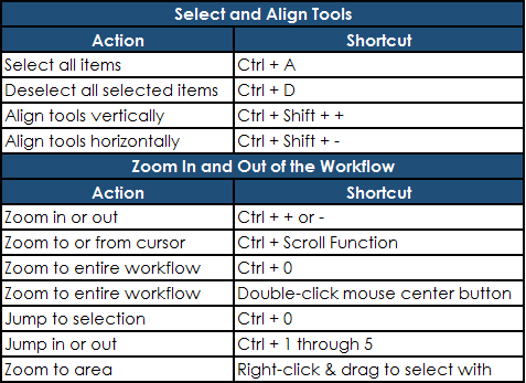 Learning Alteryx | Packt