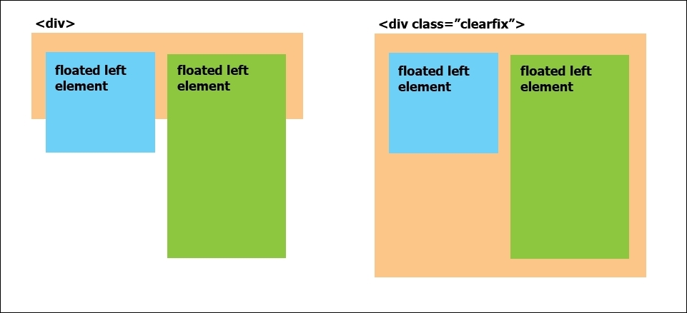 Clearfix