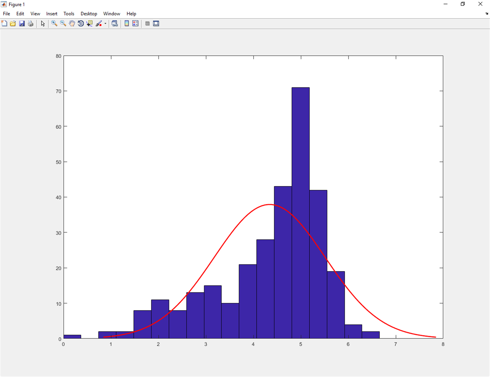 matlab for machine learning