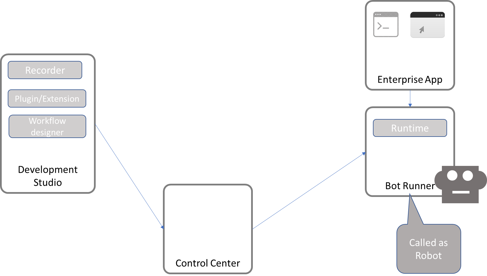 Learning robotic process automation by alok hot sale mani tripathi