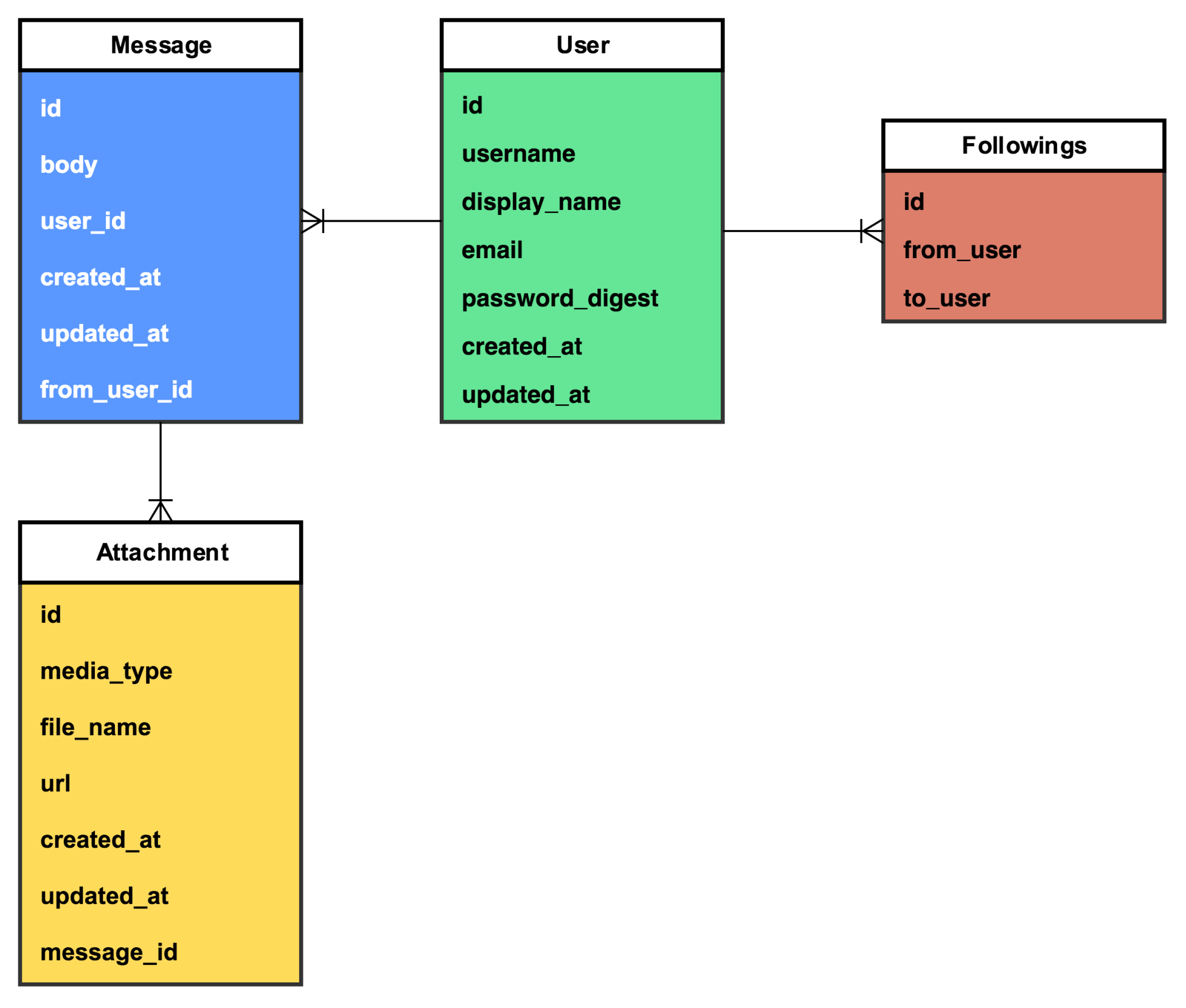 bounded context example