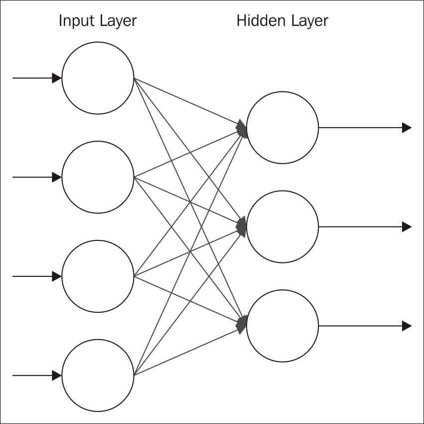 Restricted Boltzmann Machines