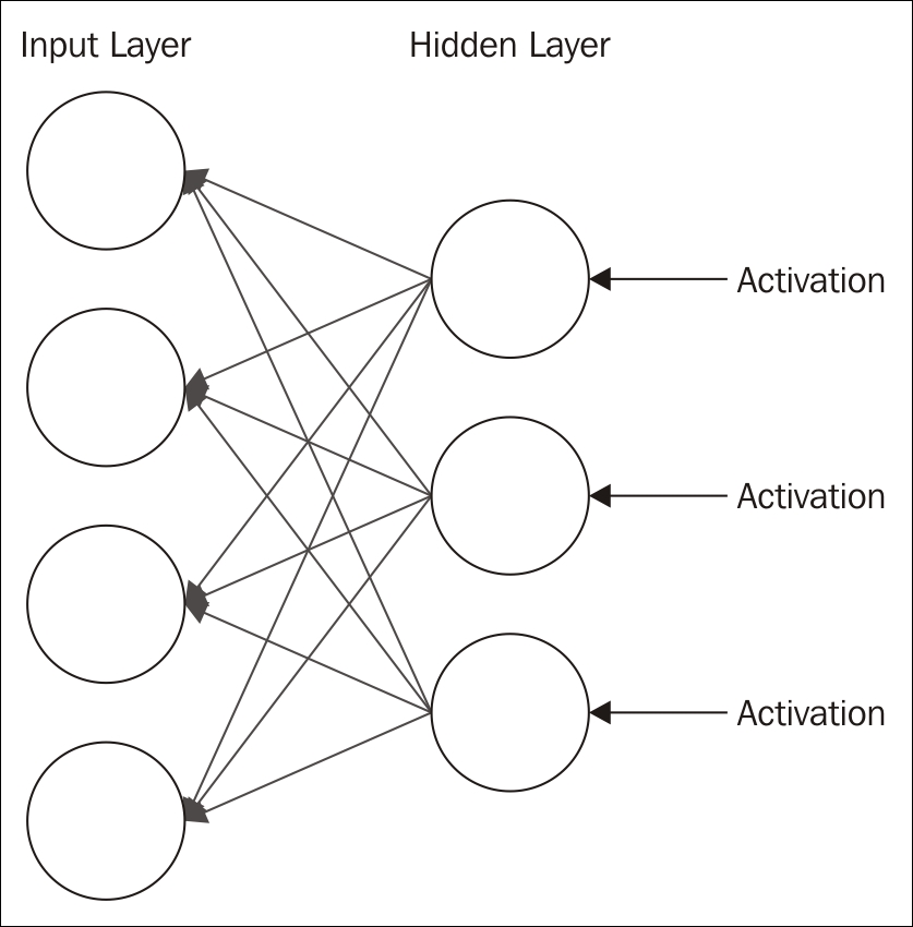 Reconstruction in an RBM