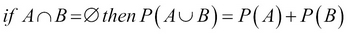 Axioms of probability