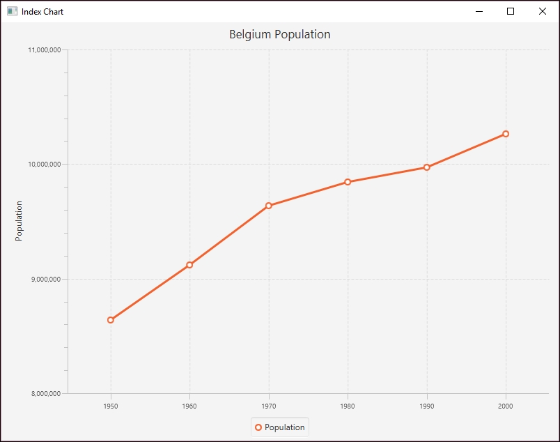 Understanding plots and graphs