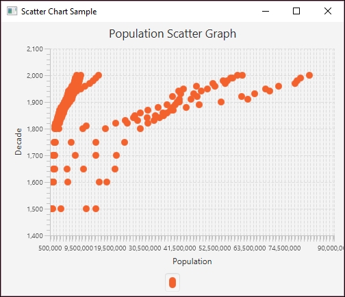 Understanding plots and graphs