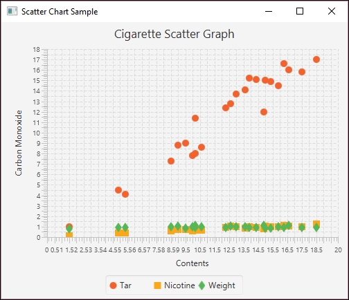 Using multiple regression