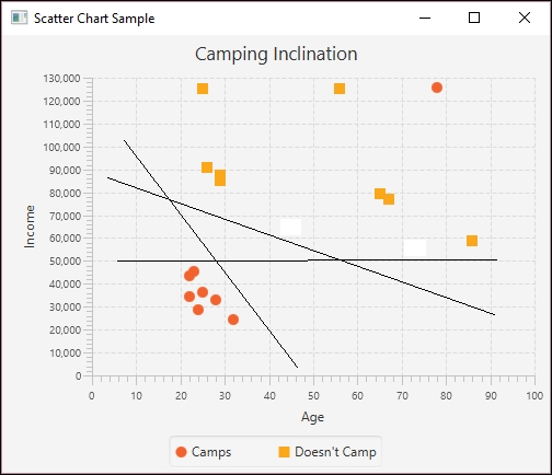 Using multiple regression