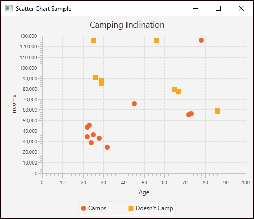 Using an SVM for camping data