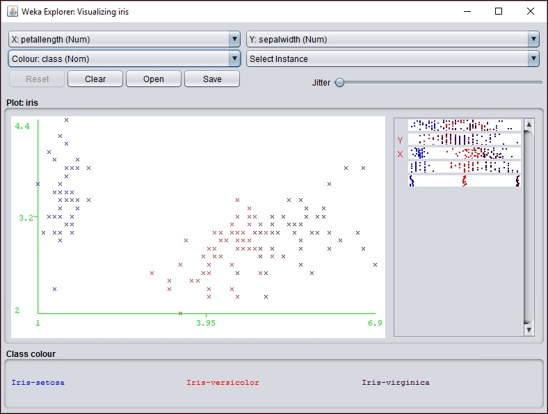 Displaying the SOM results