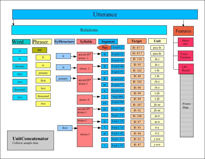 Text-to-speech