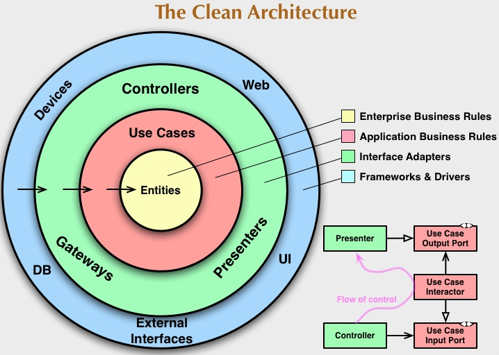 software-architecture-hands-on-software-architecture-with-golang