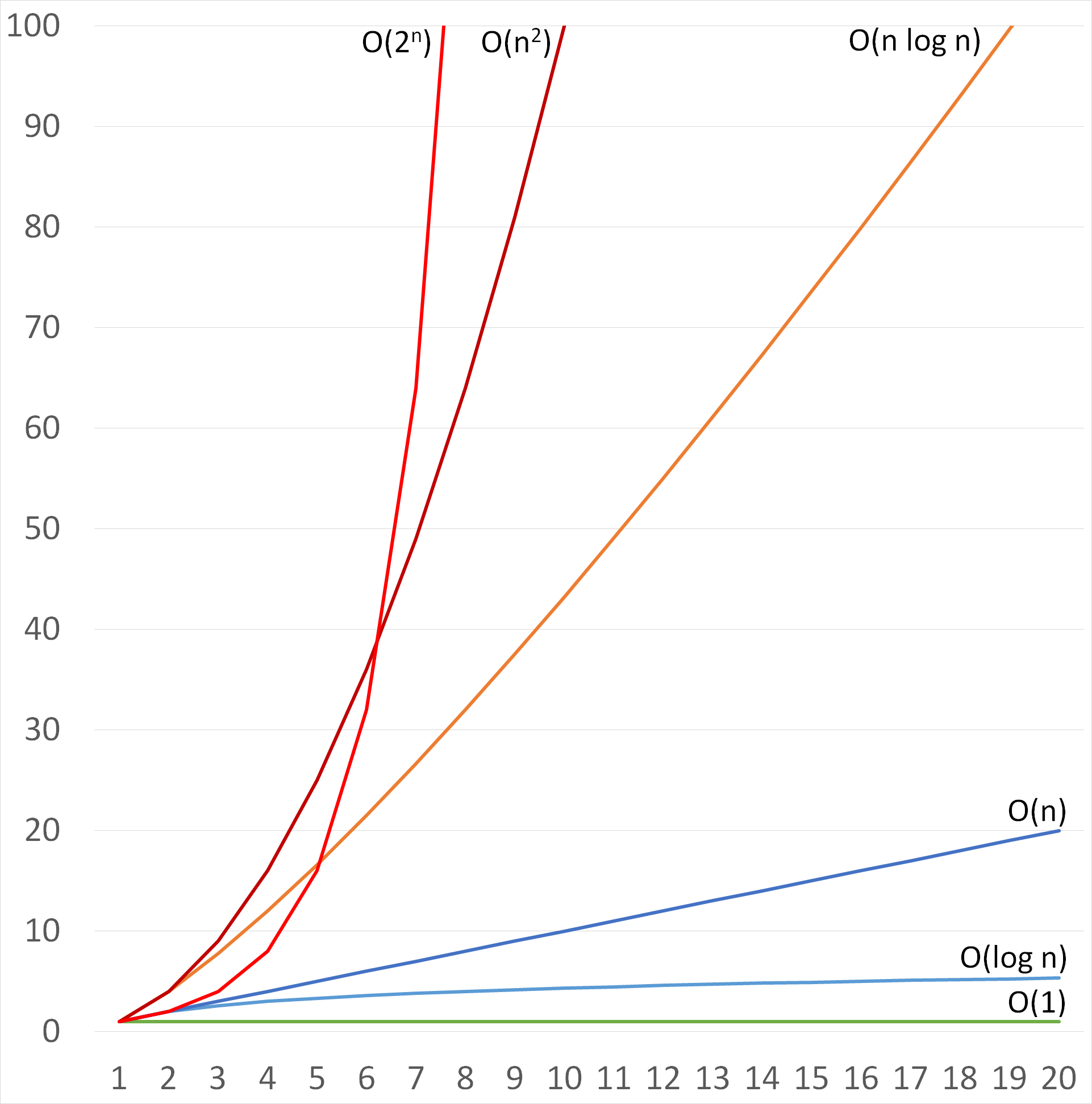 Algorithm Complexity Delphi High Performance