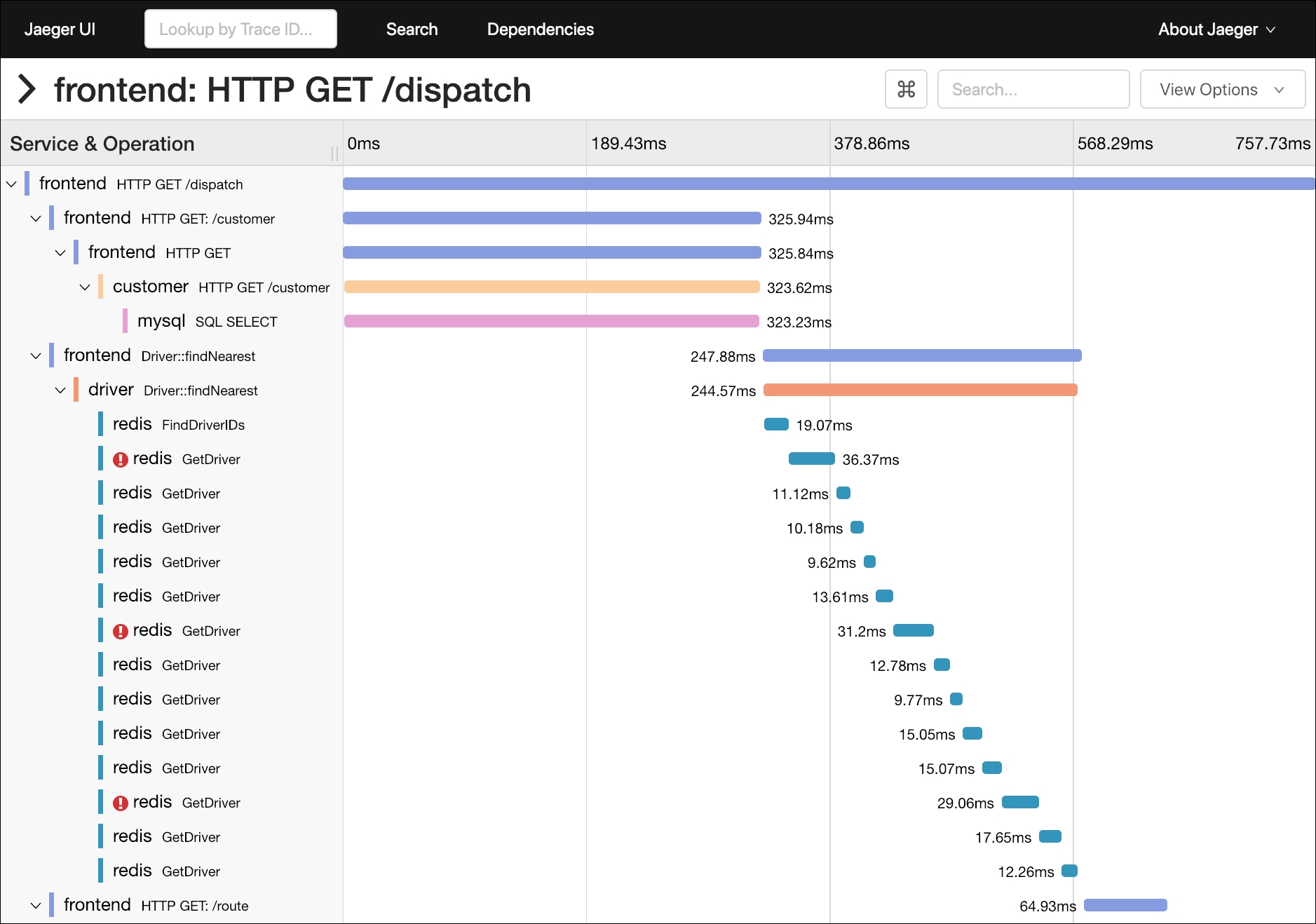 Identifying sources of latency Mastering Distributed Tracing